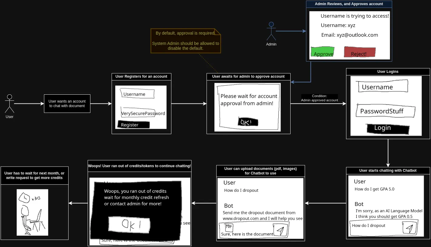 Image of User Story Board